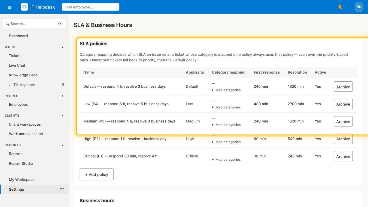SLA policies by priority, measured in business hours